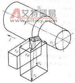 金属切削加工服务 深入解析金属的切削过程与技术应用